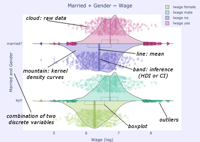 Elements of a cloudy mountain plot